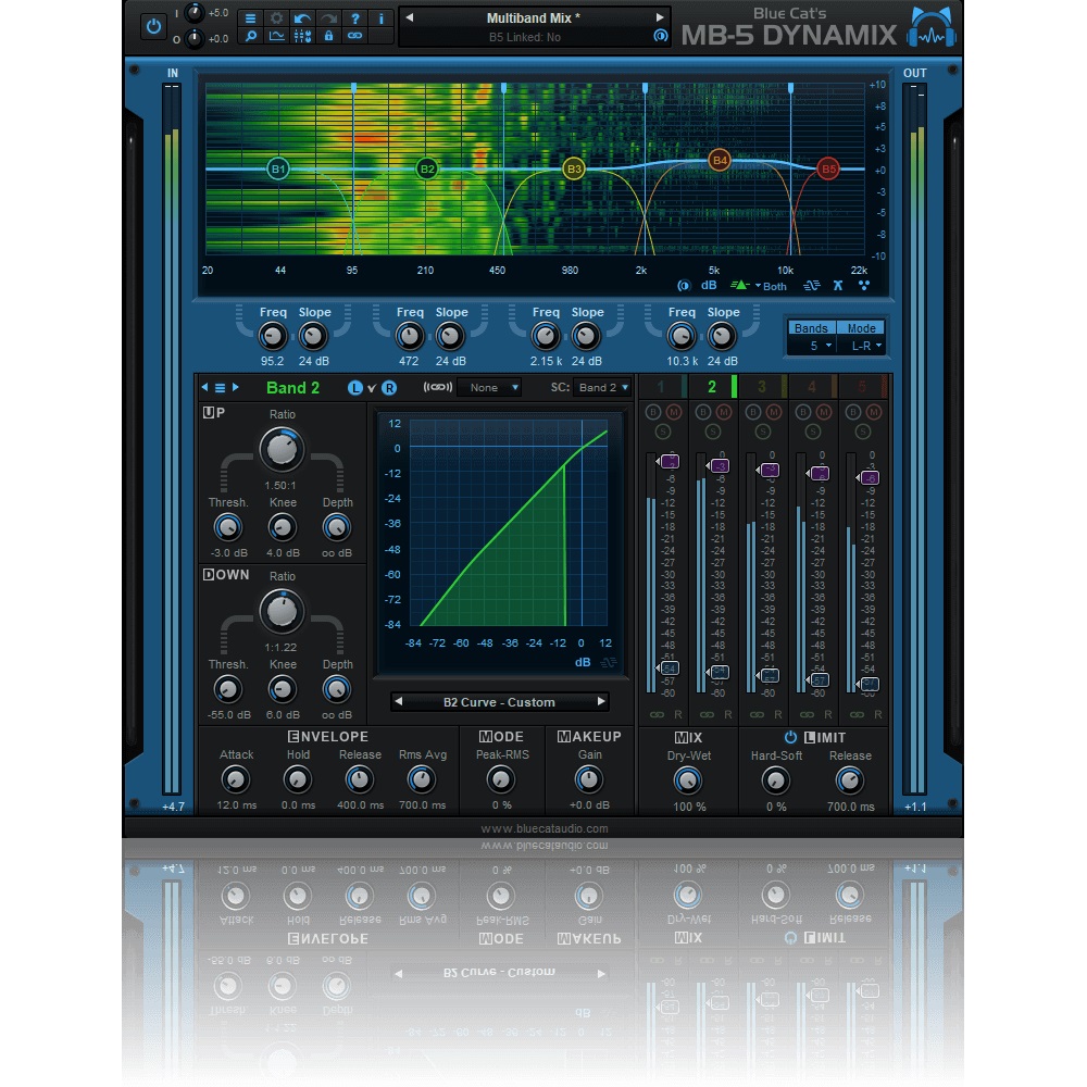 blue-cat-audio-mb-5-dynamix